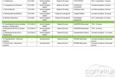 Granja de Torrehermosa publica 17 nuevas vacantes de empleo público 